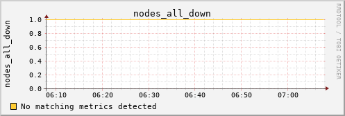 metis30 nodes_all_down