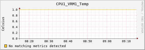 metis30 CPU1_VRM1_Temp