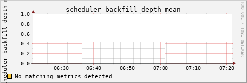 metis30 scheduler_backfill_depth_mean