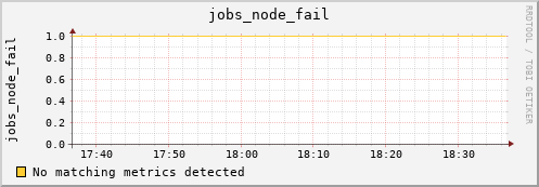 metis31 jobs_node_fail