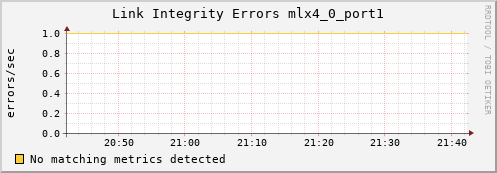 metis31 ib_local_link_integrity_errors_mlx4_0_port1