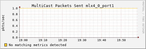 metis31 ib_port_multicast_xmit_packets_mlx4_0_port1