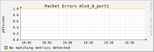 metis31 ib_port_rcv_errors_mlx4_0_port1