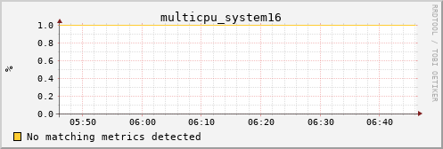 metis31 multicpu_system16