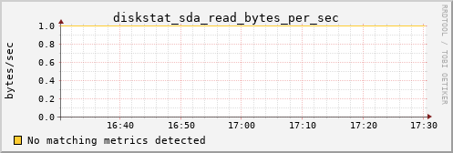 metis31 diskstat_sda_read_bytes_per_sec
