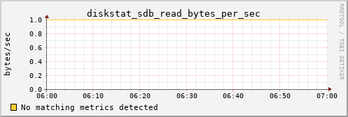 metis31 diskstat_sdb_read_bytes_per_sec