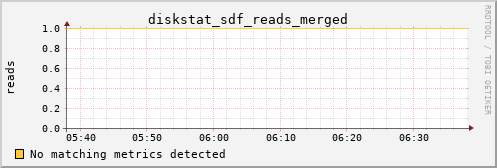 metis31 diskstat_sdf_reads_merged
