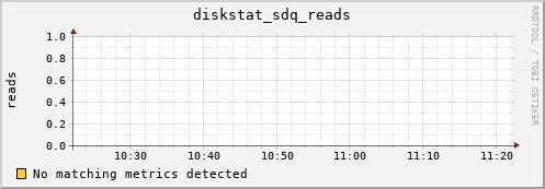 metis31 diskstat_sdq_reads