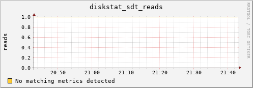 metis31 diskstat_sdt_reads