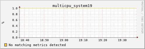 metis31 multicpu_system19