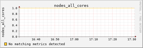 metis31 nodes_all_cores