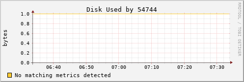 metis31 Disk%20Used%20by%2054744