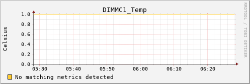 metis31 DIMMC1_Temp