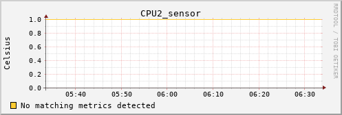 metis31 CPU2_sensor