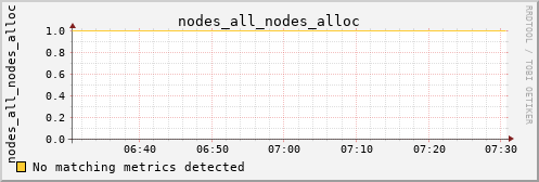 metis31 nodes_all_nodes_alloc