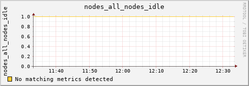 metis31 nodes_all_nodes_idle