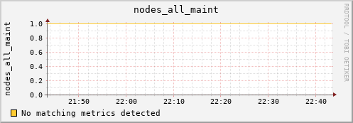 metis32 nodes_all_maint