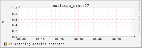 metis32 multicpu_sintr27