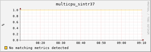 metis32 multicpu_sintr37