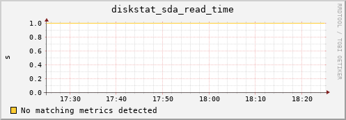 metis32 diskstat_sda_read_time