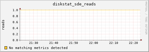 metis32 diskstat_sde_reads