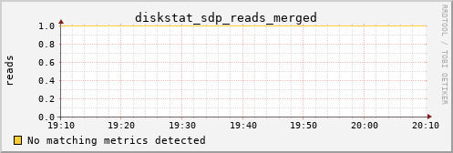 metis32 diskstat_sdp_reads_merged