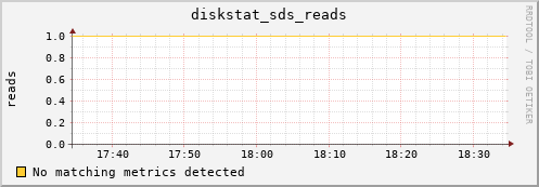 metis32 diskstat_sds_reads