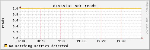 metis32 diskstat_sdr_reads