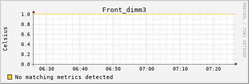 metis32 Front_dimm3