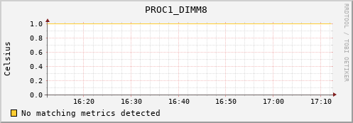 metis32 PROC1_DIMM8
