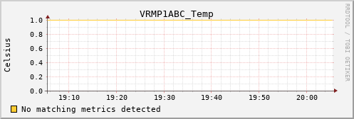 metis32 VRMP1ABC_Temp