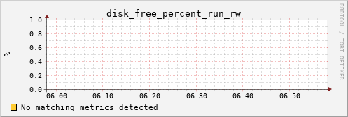 metis32 disk_free_percent_run_rw