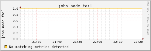 metis33 jobs_node_fail