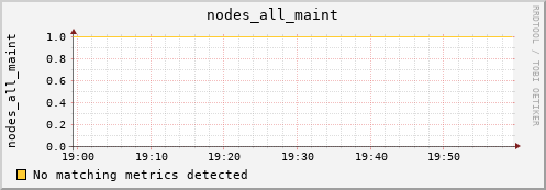 metis33 nodes_all_maint