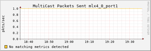 metis33 ib_port_multicast_xmit_packets_mlx4_0_port1