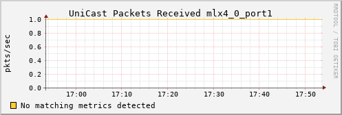 metis33 ib_port_unicast_rcv_packets_mlx4_0_port1