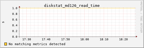 metis33 diskstat_md126_read_time