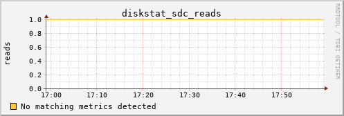 metis33 diskstat_sdc_reads