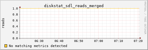 metis33 diskstat_sdl_reads_merged