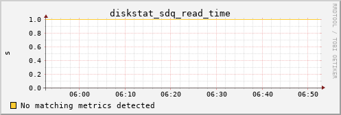 metis33 diskstat_sdq_read_time