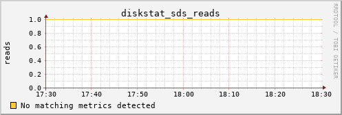 metis33 diskstat_sds_reads