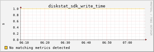 metis33 diskstat_sdk_write_time