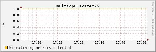 metis33 multicpu_system25