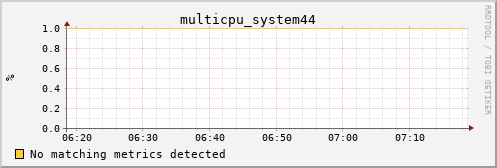 metis33 multicpu_system44