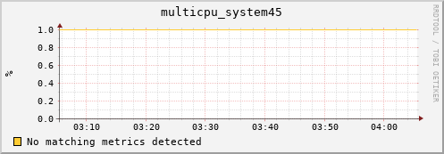 metis33 multicpu_system45