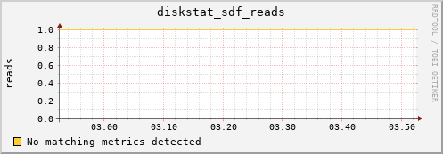metis33 diskstat_sdf_reads