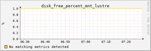 metis33 disk_free_percent_mnt_lustre