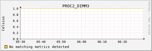 metis33 PROC2_DIMM3