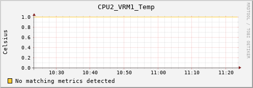 metis33 CPU2_VRM1_Temp