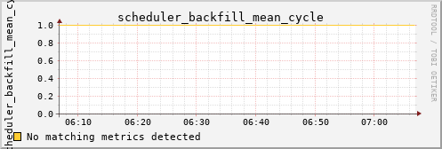 metis33 scheduler_backfill_mean_cycle